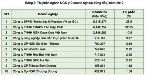 Vì sao Tân Hiệp Phát không thể “buông tha” Võ Văn Minh? - 1 Vì sao Tân Hiệp Phát không thể “buông tha” Võ Văn Minh? - 1