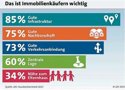 Mua nhà tại Đức: Người Đức chú ý điều gì nhất? - 1 Mua nhà tại Đức: Người Đức chú ý điều gì nhất? - 1