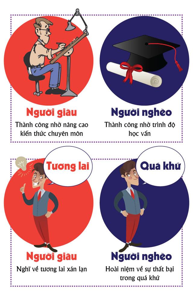 Người giàu khác người nghèo những gì? - 1