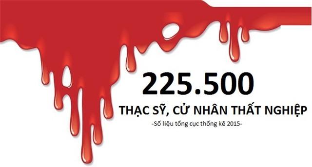 Tiến sĩ thất nghiệp vì ảo tưởng trình độ... ao làng? - 1 Tiến sĩ thất nghiệp vì ảo tưởng trình độ... ao làng? - 1