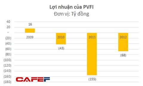 Vai trò con trai cựu Bộ trưởng Công Thương trong khoản lỗ 220 tỷ? - 1 Vai trò con trai cựu Bộ trưởng Công Thương trong khoản lỗ 220 tỷ? - 1
