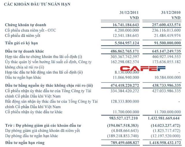 Vai trò con trai cựu Bộ trưởng Công Thương trong khoản lỗ 220 tỷ? - 2 Vai trò con trai cựu Bộ trưởng Công Thương trong khoản lỗ 220 tỷ? - 2