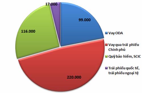 Chính phủ vay nợ khoảng 16 tỷ USD trong 9 tháng - 1