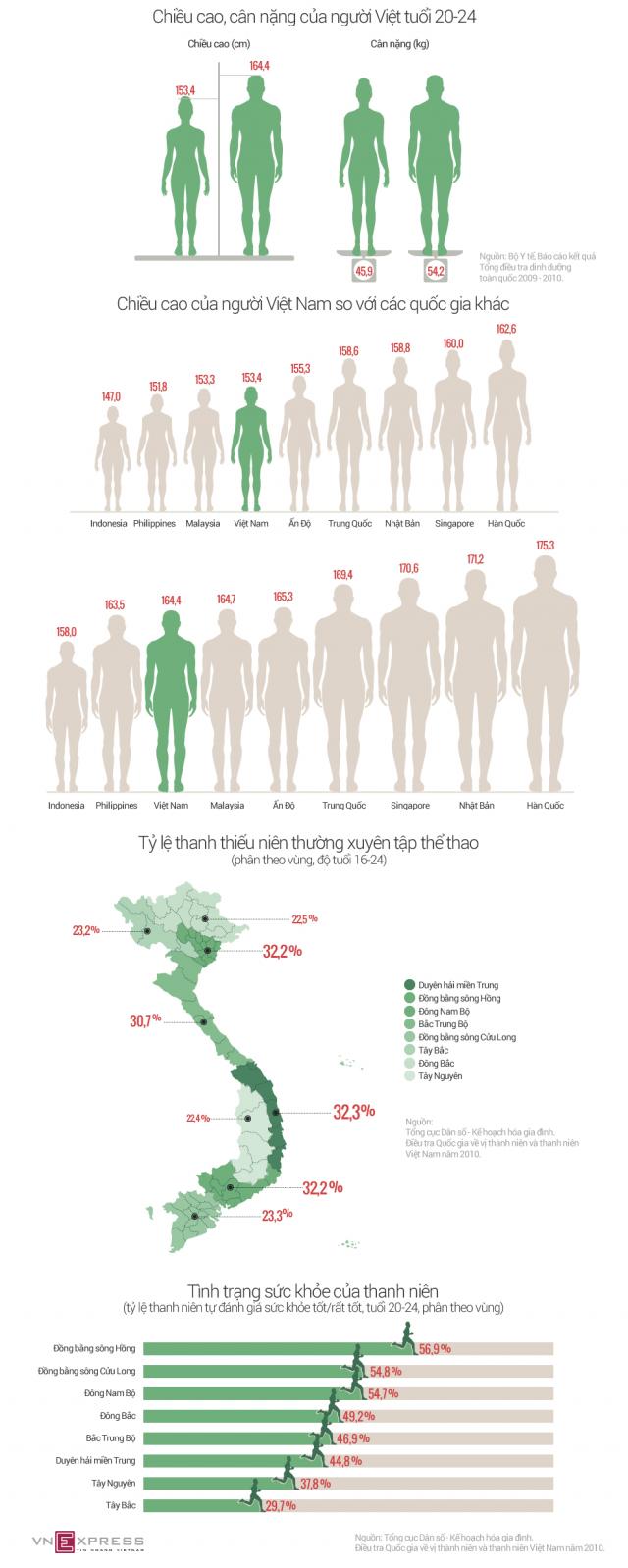 Thanh niên Việt lùn thứ 3 châu Á - 1 Thanh niên Việt lùn thứ 3 châu Á - 1