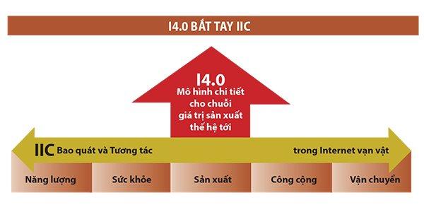 Công nghiệp nước Đức: Từ những ước mơ đến thực tế - 0 Công nghiệp nước Đức: Từ những ước mơ đến thực tế - 0