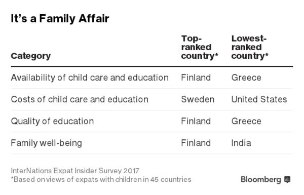 Bloomberg: Việt Nam là một trong những nước đáng sống nhất trên thế giới - 4