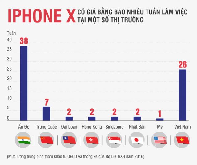 Apple Store bất lực giải tán đám đông người Việt chờ mua iPhone X - 2 Apple Store bất lực giải tán đám đông người Việt chờ mua iPhone X - 2