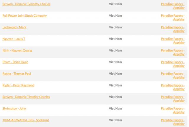 Hàng loạt đại gia Việt trong Hồ sơ Paradise vào tầm ngắm của Tổng cục Thuế - 1 Hàng loạt đại gia Việt trong Hồ sơ Paradise vào tầm ngắm của Tổng cục Thuế - 1