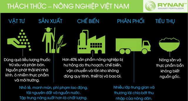 Chuyện Việt Kiều có gần 200 bằng sáng chế về Trà Vinh nuôi vịt, tạo ra thung lũng silicon thu nhỏ tại tỉnh nghèo bậc nhất Việt Nam - 1 Chuyện Việt Kiều có gần 200 bằng sáng chế về Trà Vinh nuôi vịt, tạo ra thung lũng silicon thu nhỏ tại tỉnh nghèo bậc nhất Việt Nam - 1