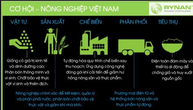 Chuyện Việt Kiều có gần 200 bằng sáng chế về Trà Vinh nuôi vịt, tạo ra thung lũng silicon thu nhỏ tại tỉnh nghèo bậc nhất Việt Nam - 2 Chuyện Việt Kiều có gần 200 bằng sáng chế về Trà Vinh nuôi vịt, tạo ra thung lũng silicon thu nhỏ tại tỉnh nghèo bậc nhất Việt Nam - 2