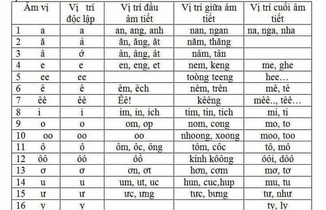 Phần 1 còn dậy sóng, PGS.TS Bùi Hiền bất ngờ trình làng phần 2 đề xuất cải cách Tiếq Việt - 1 Phần 1 còn dậy sóng, PGS.TS Bùi Hiền bất ngờ trình làng phần 2 đề xuất cải cách Tiếq Việt - 1