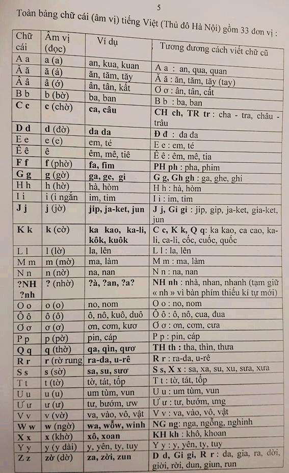 Phần 1 còn dậy sóng, PGS.TS Bùi Hiền bất ngờ trình làng phần 2 đề xuất cải cách Tiếq Việt - 2 Phần 1 còn dậy sóng, PGS.TS Bùi Hiền bất ngờ trình làng phần 2 đề xuất cải cách Tiếq Việt - 2