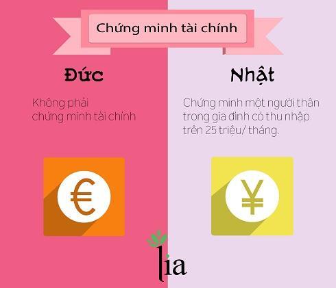 Du học ngành điều dưỡng: Nên học ở Đức hay ở Nhật? - 1 Du học ngành điều dưỡng: Nên học ở Đức hay ở Nhật? - 1