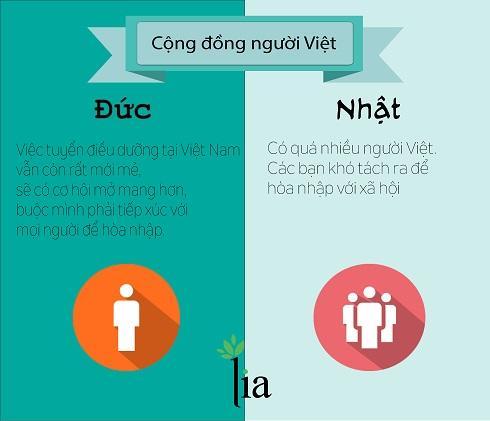 Du học ngành điều dưỡng: Nên học ở Đức hay ở Nhật? - 3 Du học ngành điều dưỡng: Nên học ở Đức hay ở Nhật? - 3