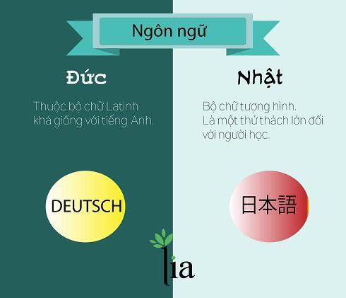 Du học ngành điều dưỡng: Nên học ở Đức hay ở Nhật? - 10 Du học ngành điều dưỡng: Nên học ở Đức hay ở Nhật? - 10