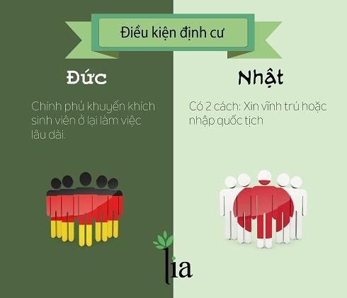 Du học ngành điều dưỡng: Nên học ở Đức hay ở Nhật? - 7 Du học ngành điều dưỡng: Nên học ở Đức hay ở Nhật? - 7