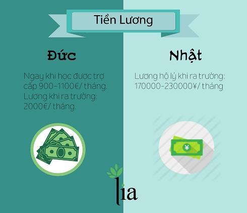 Du học ngành điều dưỡng: Nên học ở Đức hay ở Nhật? - 8 Du học ngành điều dưỡng: Nên học ở Đức hay ở Nhật? - 8