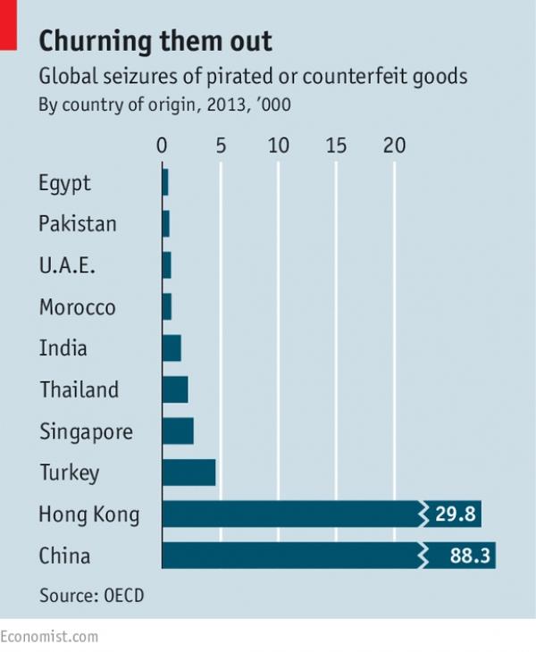 Vì sao Trung Quốc lại trở thành thiên đường hàng nhái của thế giới? - 2 Vì sao Trung Quốc lại trở thành thiên đường hàng nhái của thế giới? - 2