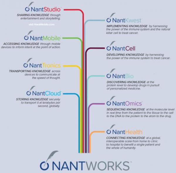 Thành tỷ phú gốc Hoa giàu nhất nước Mỹ, sở hữu 10 tỷ USD nhờ căn bệnh có ở khắp TG - 2 Thành tỷ phú gốc Hoa giàu nhất nước Mỹ, sở hữu 10 tỷ USD nhờ căn bệnh có ở khắp TG - 2