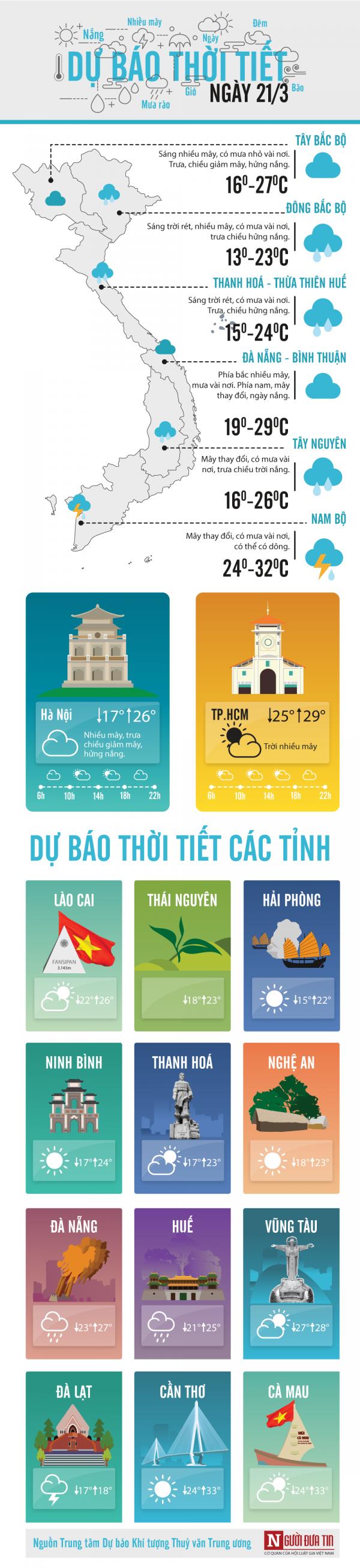 Dự báo thời tiết ngày 21/3: Hà Nội chuyển rét 17 độ C - 0 Dự báo thời tiết ngày 21/3: Hà Nội chuyển rét 17 độ C - 0