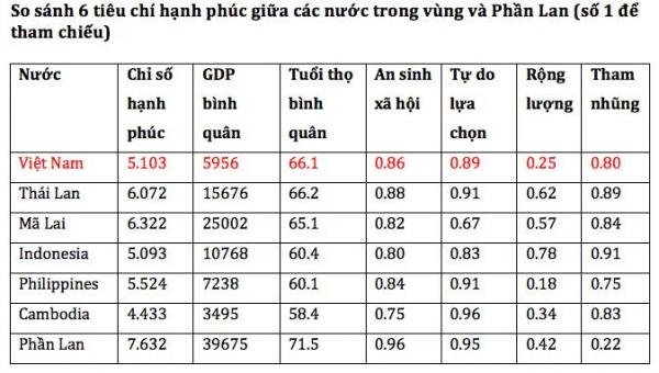 Việt Nam là nước ‘bất hạnh’ trên thế giới? - 1