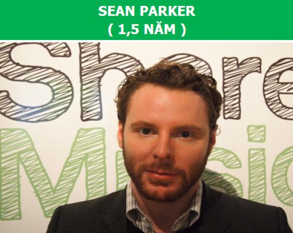 Chuyện làm giàu khó tin của những người trở thành tỷ phú nhanh nhất lịch sử - 1 Chuyện làm giàu khó tin của những người trở thành tỷ phú nhanh nhất lịch sử - 1