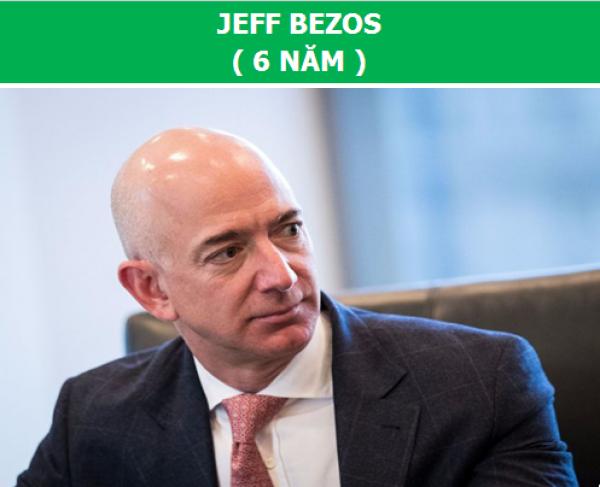 Chuyện làm giàu khó tin của những người trở thành tỷ phú nhanh nhất lịch sử - 5 Chuyện làm giàu khó tin của những người trở thành tỷ phú nhanh nhất lịch sử - 5