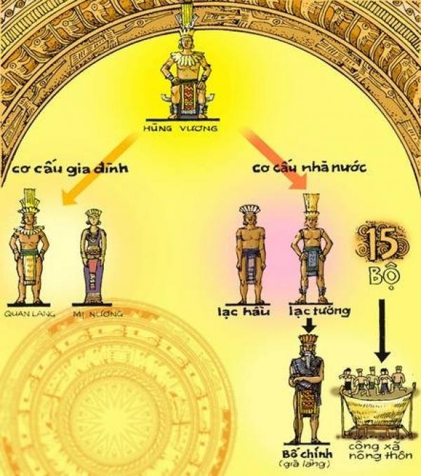 Câu hỏi hot nhất ngày: Vua Hùng họ gì và vì sao giỗ ngày 10.3? - 1 Câu hỏi hot nhất ngày: Vua Hùng họ gì và vì sao giỗ ngày 10.3? - 1