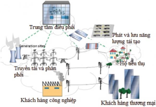 Chính phủ Đức hỗ trợ Việt Nam ứng dụng lưới điện thông minh để phát triển các nguồn năng lượng tái tạo - 1 Chính phủ Đức hỗ trợ Việt Nam ứng dụng lưới điện thông minh để phát triển các nguồn năng lượng tái tạo - 1
