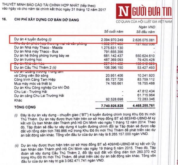 Hé lộ thương vụ khủng Đại Quang Minh làm đường Thủ Thiêm đắt gấp 4 lần đường cao tốc - 1 Hé lộ thương vụ khủng Đại Quang Minh làm đường Thủ Thiêm đắt gấp 4 lần đường cao tốc - 1