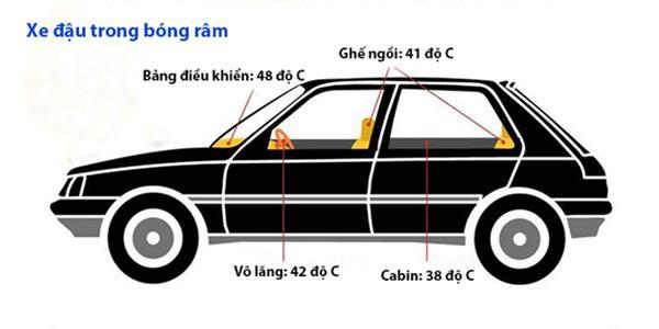 Đậu ô tô ngoài trời nắng: Cảnh báo nguy cơ sốc nhiệt dẫn đến t.ử v.o.n.g cho trẻ nhỏ - 2 Đậu ô tô ngoài trời nắng: Cảnh báo nguy cơ sốc nhiệt dẫn đến t.ử v.o.n.g cho trẻ nhỏ - 2