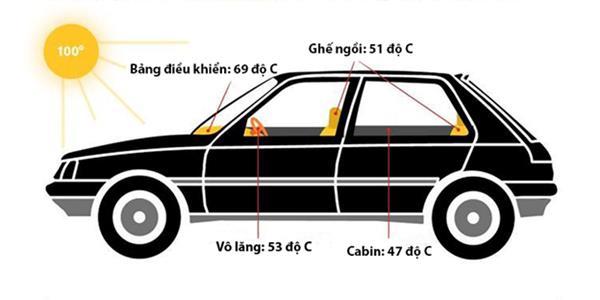 Đậu ô tô ngoài trời nắng: Cảnh báo nguy cơ sốc nhiệt dẫn đến t.ử v.o.n.g cho trẻ nhỏ - 1 Đậu ô tô ngoài trời nắng: Cảnh báo nguy cơ sốc nhiệt dẫn đến t.ử v.o.n.g cho trẻ nhỏ - 1