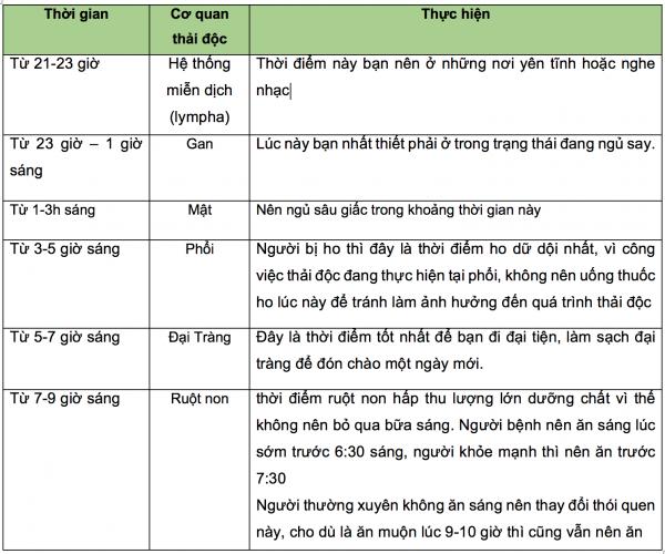 Thải độc cho ngũ tạng nhờ thực phẩm quen thuộc cùng với 1 động tác đơn giản - 11 Thải độc cho ngũ tạng nhờ thực phẩm quen thuộc cùng với 1 động tác đơn giản - 11