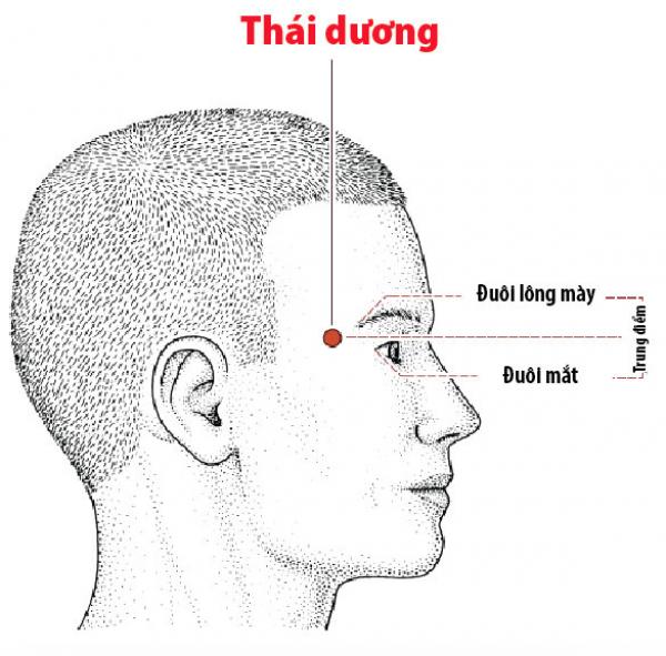 Bạn cần nhớ kỹ 9 huyệt vị sinh tử là chìa khóa có thể cứu mạng khi bạn gặp nguy nan - 4 Bạn cần nhớ kỹ 9 huyệt vị sinh tử là chìa khóa có thể cứu mạng khi bạn gặp nguy nan - 4