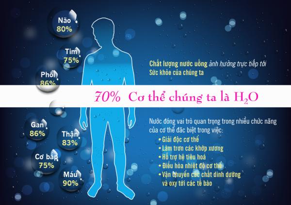 Đông y chỉ ra 3 đối tượng không được uống nhiều nước - 1 Đông y chỉ ra 3 đối tượng không được uống nhiều nước - 1