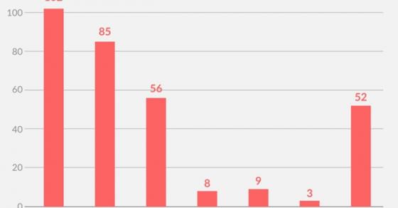42 3 Bat Cap Tren Cua Ong Luong Vu Nang Diem Hon 300 Bai Thi O Ha Giang
