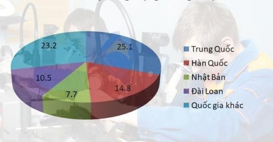 42 2 25 Ngan Lao Dong Trung Quoc Da Vao Viet Nam Lam An