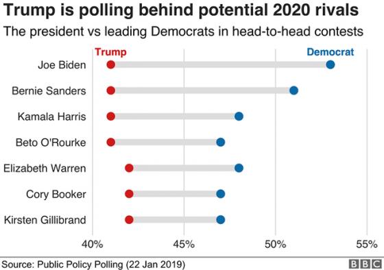 42 6 Nhin Lai Hai Nam Dau Cua Tong Thong Donald John Trump Qua 8 Bieu Do