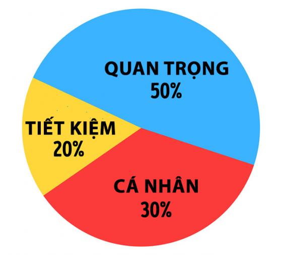 42 1 11 Quy Tac Tiet Kiem Tien Cua Nguoi Giau