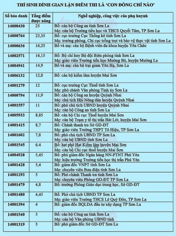 42 2 Cac Lanh Dao O Son La Phu Nhan Chay Diem Cho Con