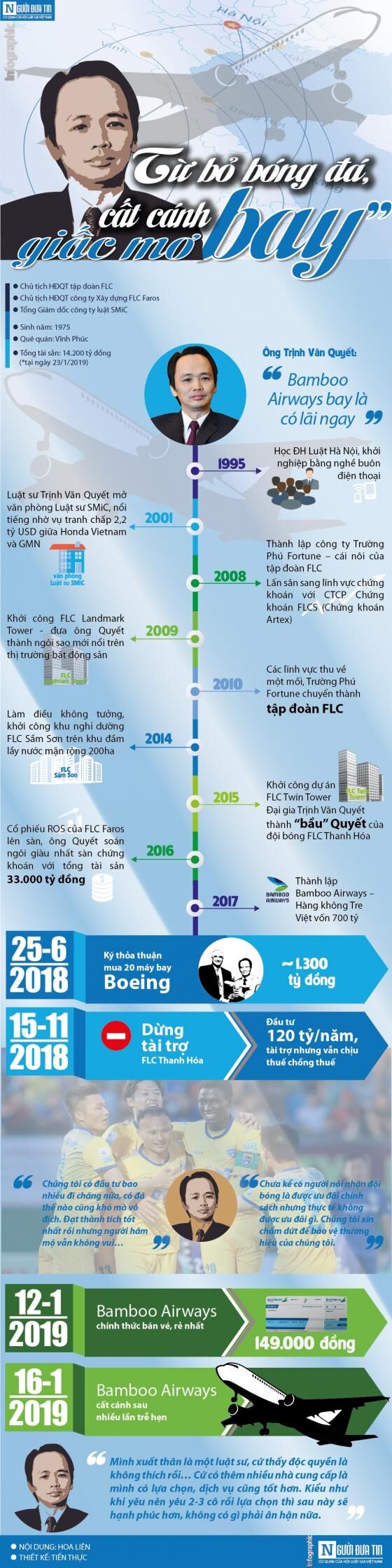 42 2 Bamboo Airways Bat Ngo Dung Khai Thac 2 Duong Bay Vi Lo Khien Dai Ly Nhao Nhao
