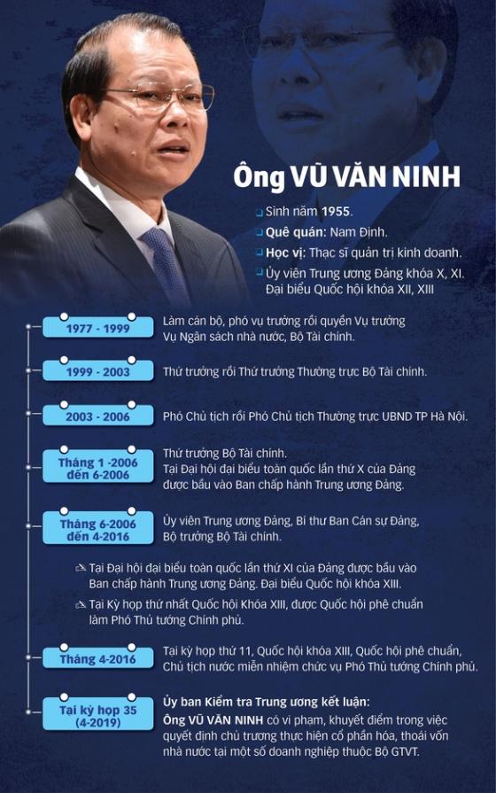42 2 De Nghi Bo Chinh Tri Ky Luat Nguyen Pho Thu Tuong Vu Van Ninh