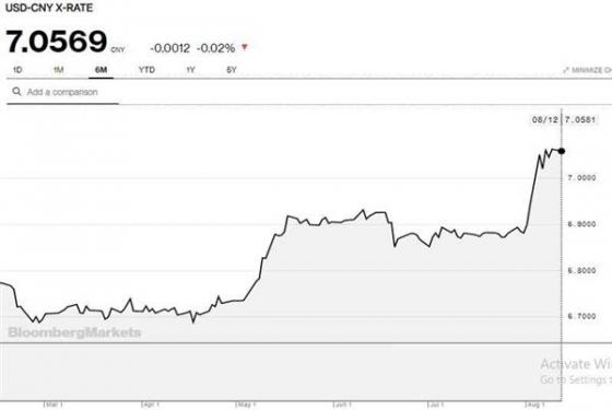 42 3 Trung Quoc Xoay Vao Diem Dang So Don Ep Donald Trump