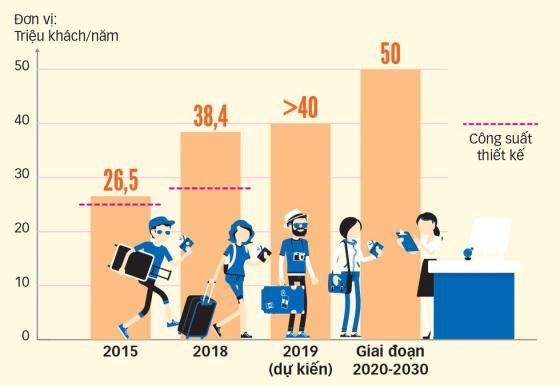 42 4 Giai Cuu San Bay Tan Son Nhat Cho Them 3 Nam
