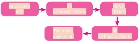 42 5 Giai Cuu San Bay Tan Son Nhat Cho Them 3 Nam