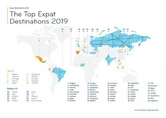 42 2 Viet Nam La Quoc Gia Ua Chuong Thu 2 Tren The Gioi Cho Nguoi Di Cu 2019
