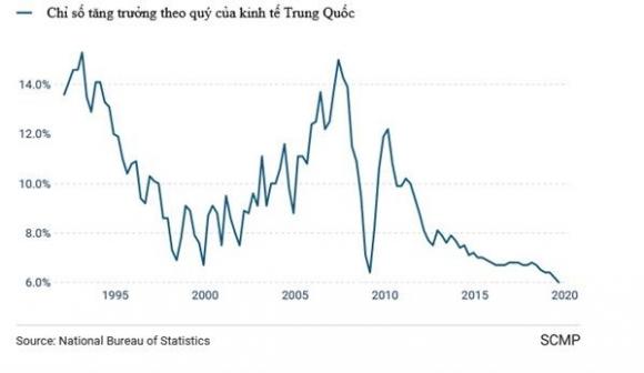 42 2 Ong Trump Choi Don Ac Liet Kinh Te Tq Tuot Doc Khong Phanh
