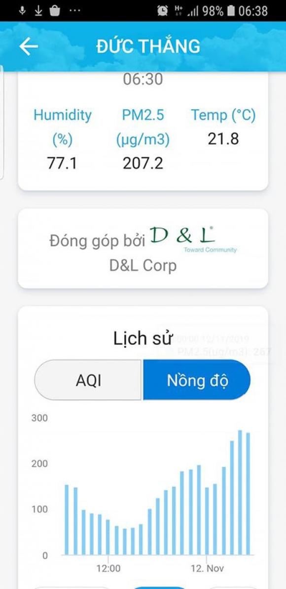 42 3 O Nhiem Khong Khi O Ha Noi Bat Ngo Vot Len Nguong Nguy Hai Lan Rong Nhieu Tinh Thanh Chuyen Gia Khuyen Cao