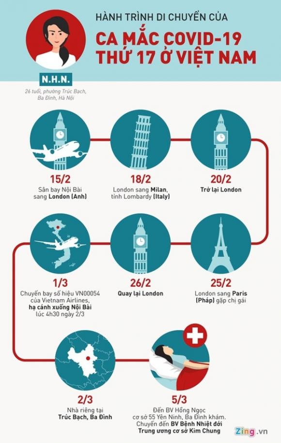 42 3 Nguoi Thu 32 Tai Viet Nam Nhiem Virus Corona La Nguoi Viet Tai London