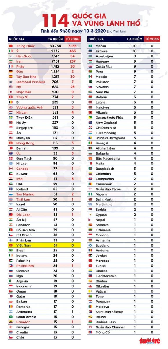 42 4 Duc Tang Cao So Nguoi Nhiem Benh Can Nhac Phong Toa Tam Dich